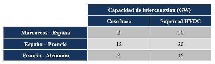 Tabla2