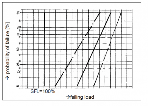 Fig. 5: Example: Reference scenario F1 