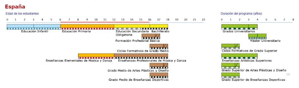 Grafico 231