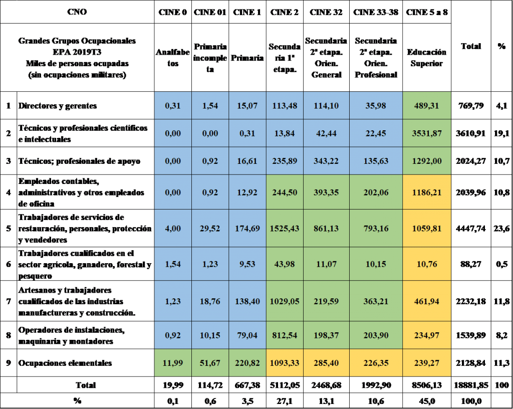 Tabla 1