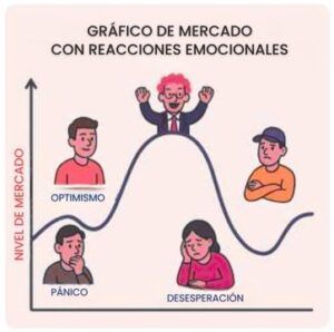 Artículo Finanzas Conductuales. figuras gráficas (2)