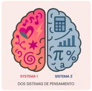 Artículo Finanzas Conductuales. figuras gráficas