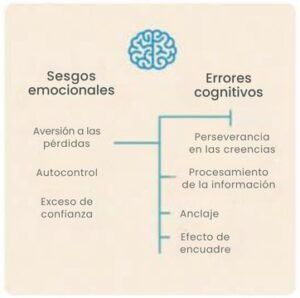 Artículo Finanzas Conductuales. figuras gráficas (4)