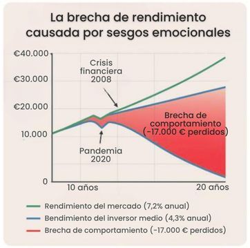Artículo Finanzas Conductuales. figuras gráficas (10)