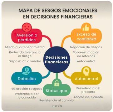 Artículo Finanzas Conductuales. figuras gráficas (3)