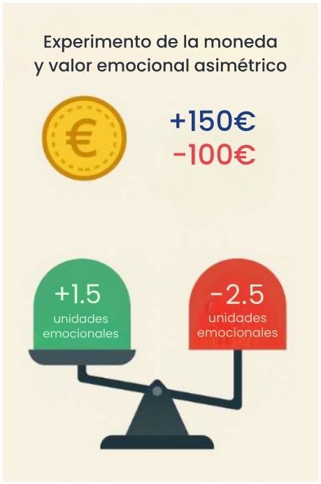 Artículo Finanzas Conductuales. figuras gráficas (5)