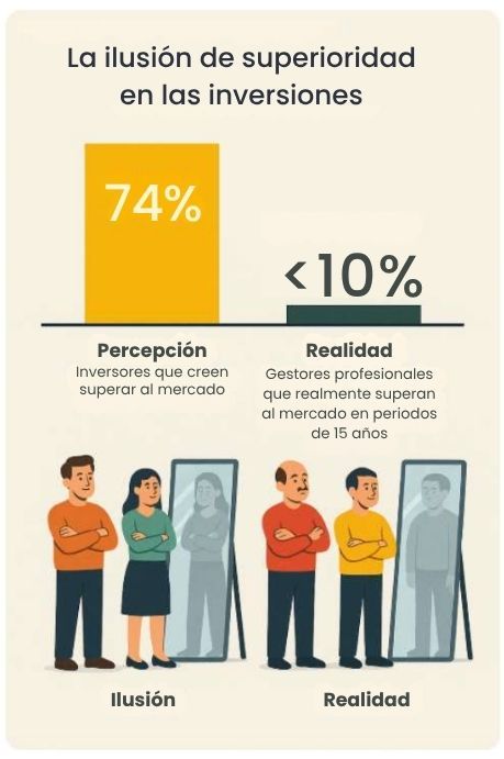 Artículo Finanzas Conductuales. figuras gráficas (6)