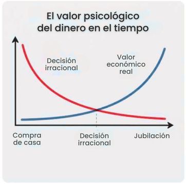 Artículo Finanzas Conductuales. figuras gráficas (7)