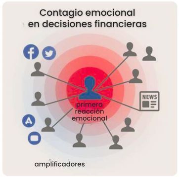 Artículo Finanzas Conductuales. figuras gráficas (8)