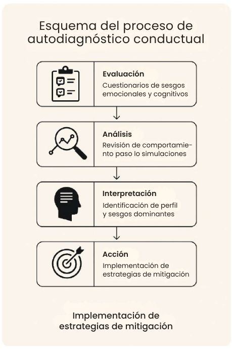 Articulo-Finanzas-Conductuales (14)